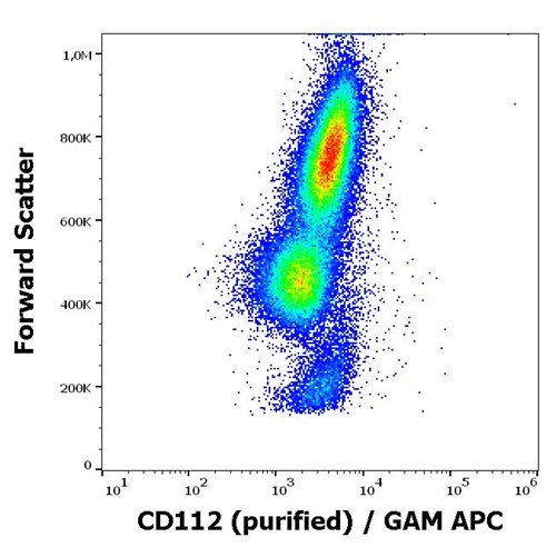 Anti-Hu CD112 Purified