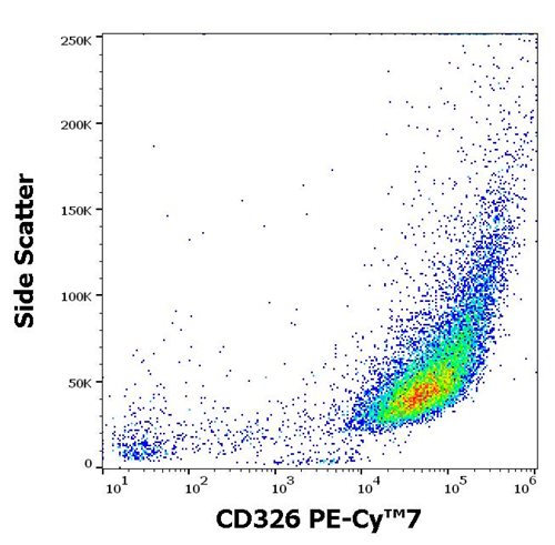 Anti-Hu CD326 PE-Cy™7