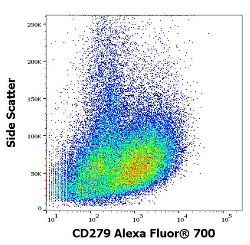 Anti-Hu CD279 Alexa Fluor<sup>®</sup> 700