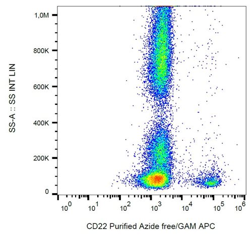 Anti-Hu CD22 Purified Azide Free