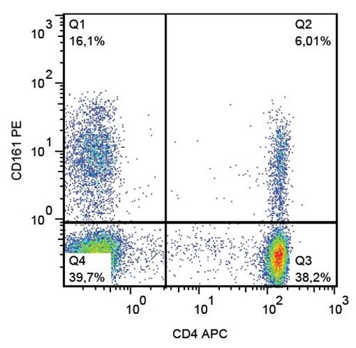 Anti-Hu CD161 PE