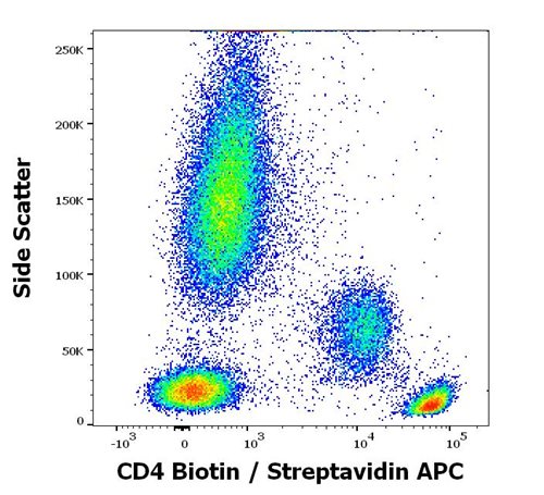 Streptavidin APC