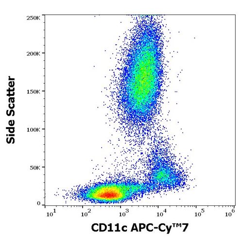 Anti-Hu CD11c APC-Cy™7